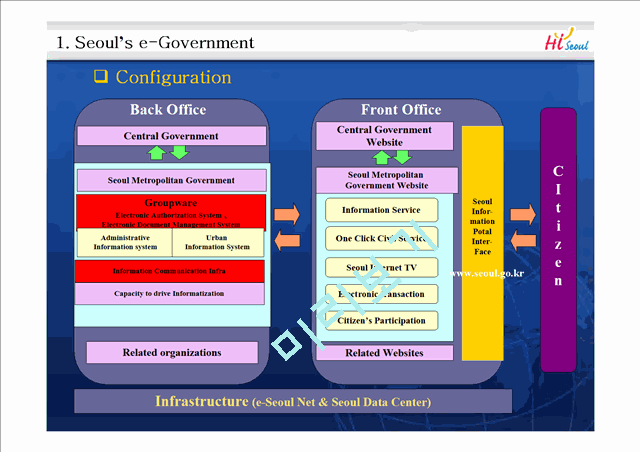 e-Government & e-Participation   (5 )
